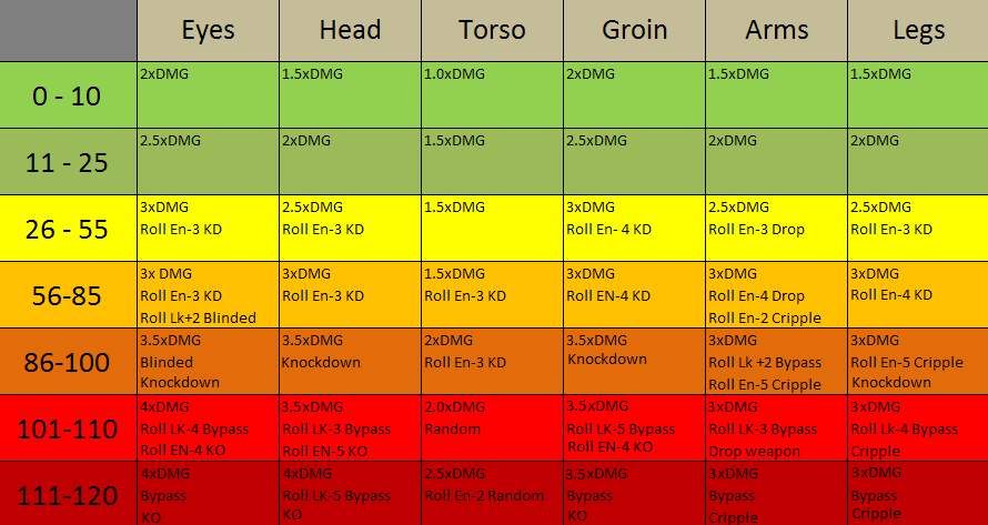 Critical table.png